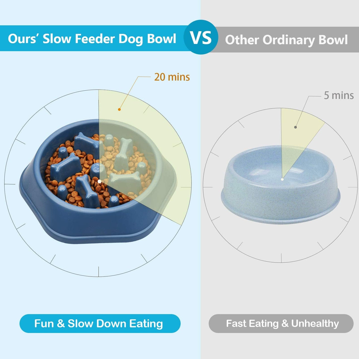 UPSKY Slow Feeder Dog Bowl Anti-Chocking Slower Feeding Pet Puzzle Bowls, Interactive Bloat Stop Dog Food Dishes Non-Slide Dogs Lick Treat for Small Medium