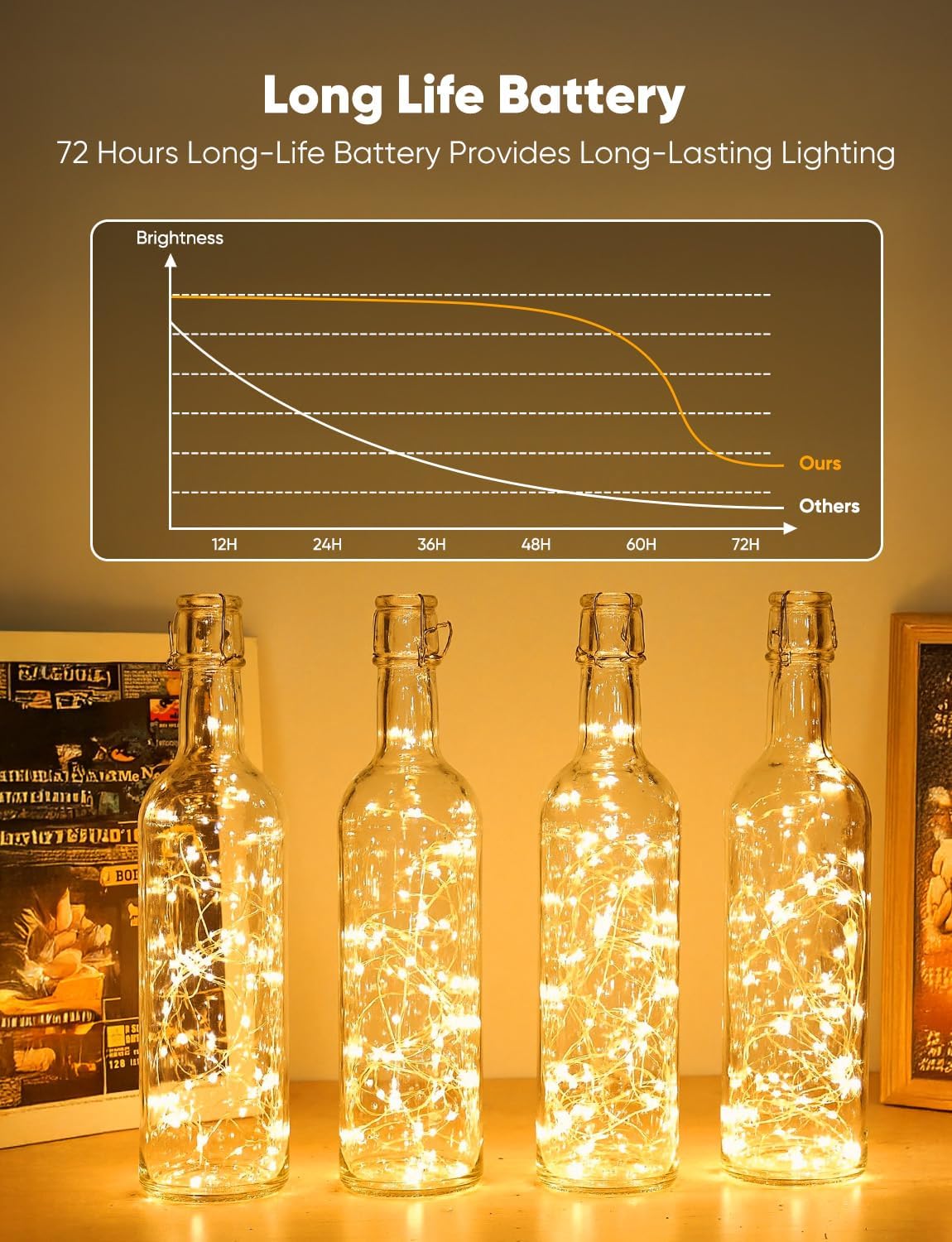 Minetom Fairy Lights - 12 Pack Battery Operated String Lights | 8 Modes, 7ft, 20 LEDs, Waterproof Silver Wire for DIY Decor