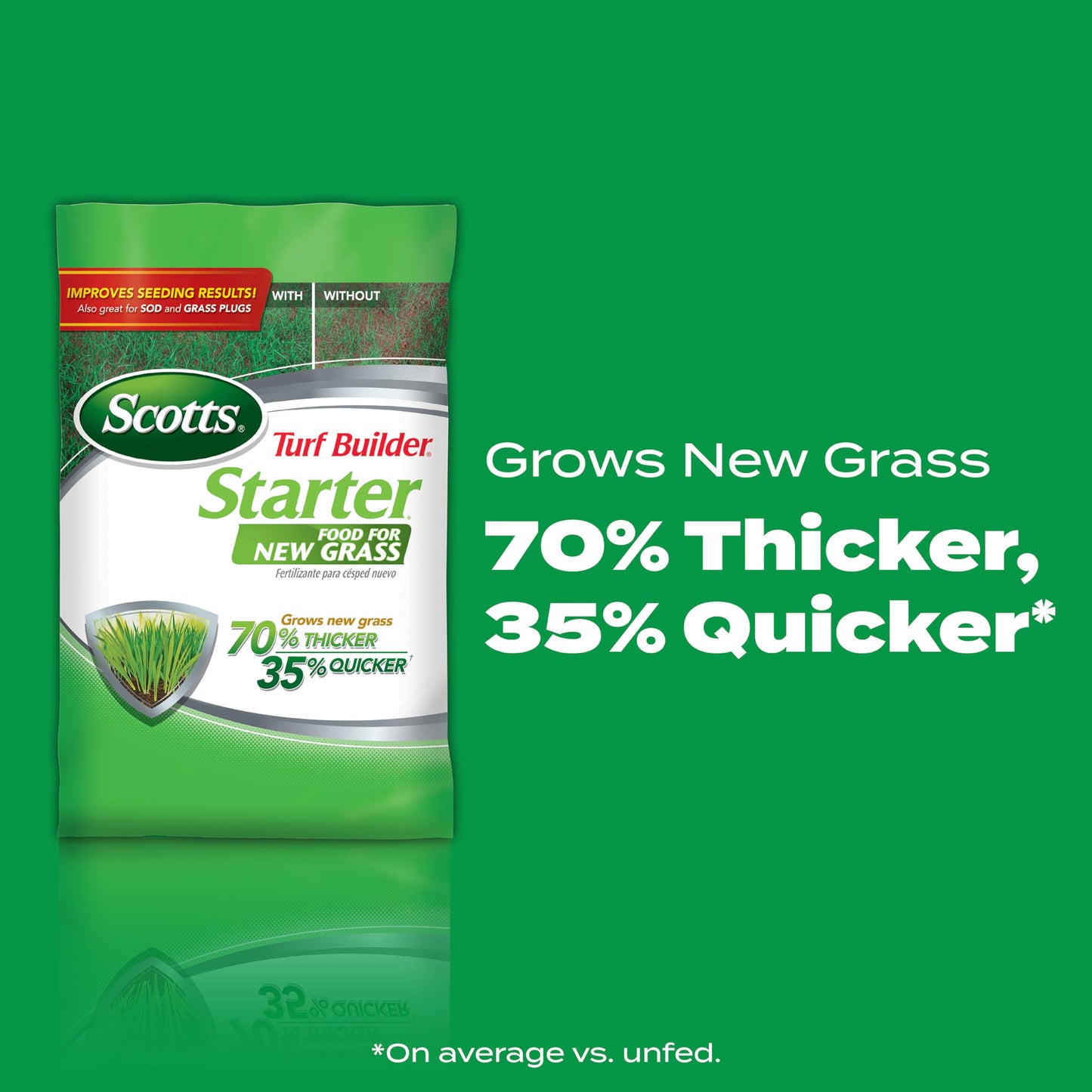 Scotts Turf Builder Starter Food for New Grass, 15 lb. - Lawn Fertilizer for Newly Planted Grass, Also Great for Sod and Grass Plugs - Covers 5,000 sq. ft.