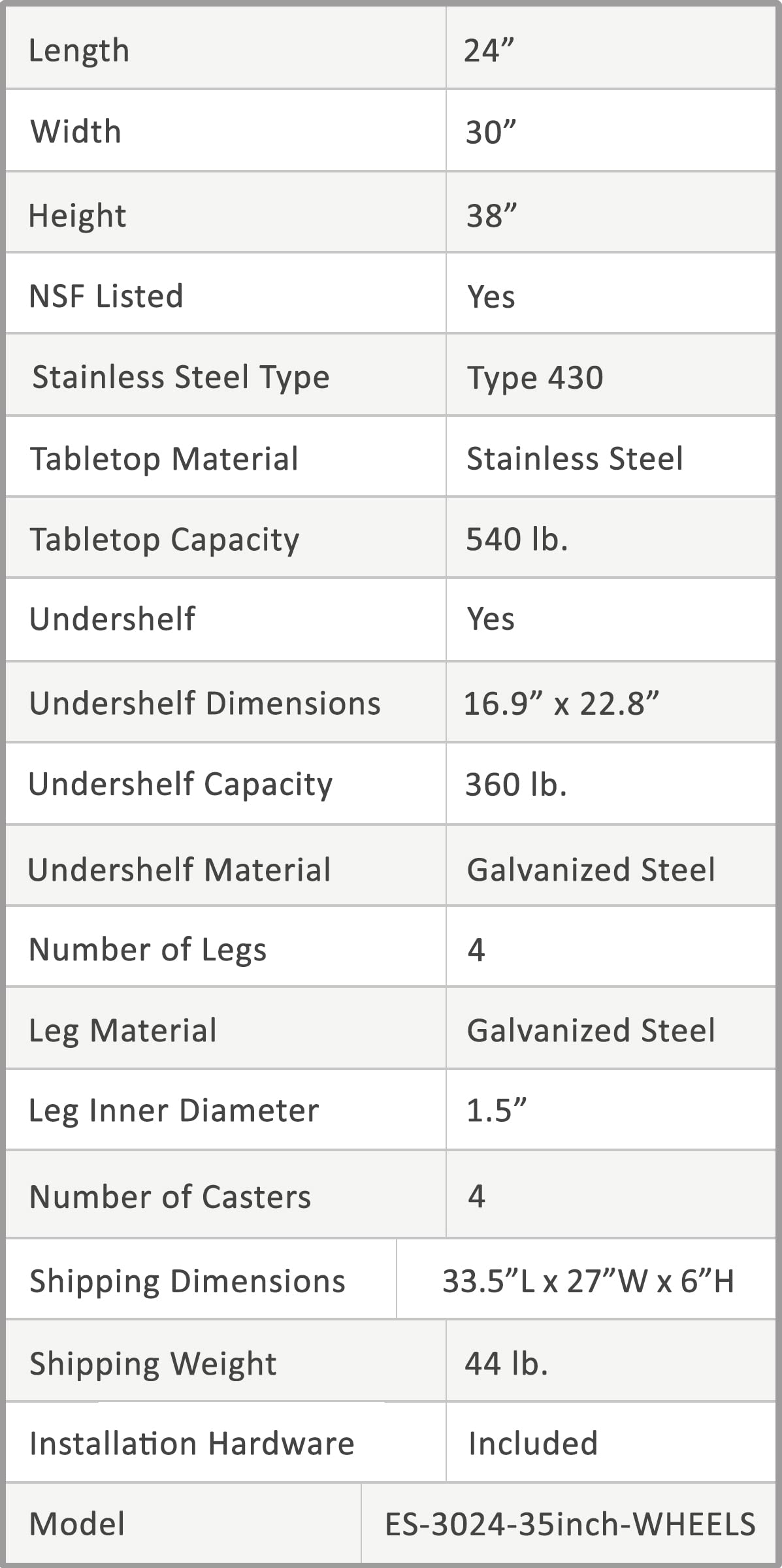 AmGood Commercial Work Table with Backsplash and Sidesplashes with Casters | NSF (Stainless Steel Table with Sideguards + casters, 24" Long x 30" Deep)