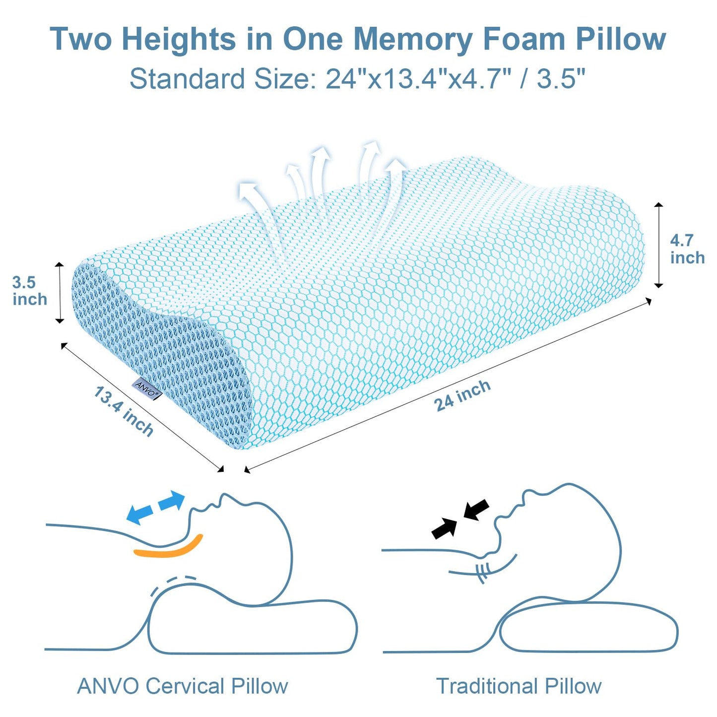 Anvo Memory Foam Pillow, Neck Contour Cervical Orthopedic Bed Pillow for Sleeping Side Back Stomach Sleeper, Ergonomic Design for Neck and Shoulder Pain Relief, Blue White, Firm