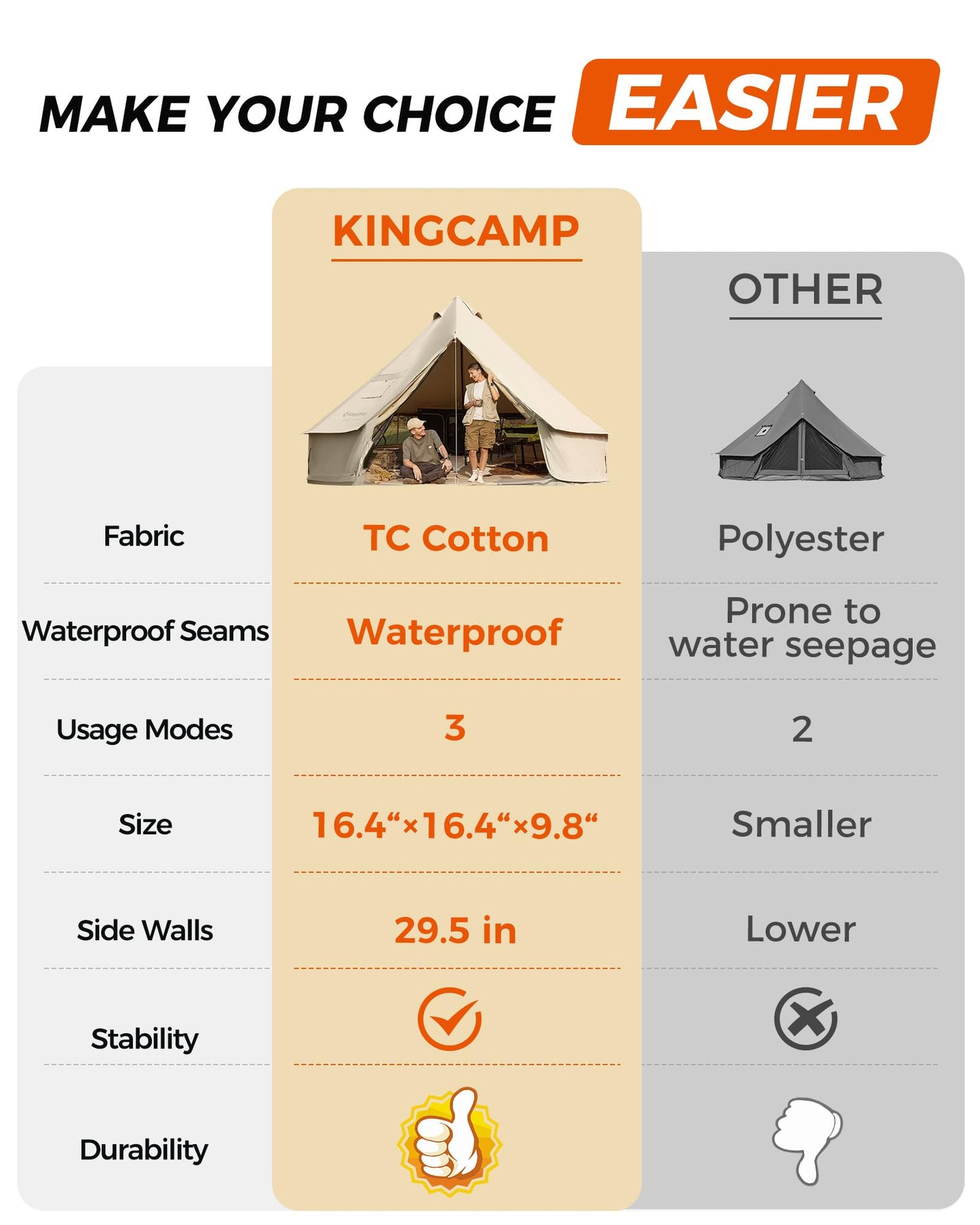 KingCamp Glamping Tent for 4 Seasons, 13.2ft/16.4ft Large Waterproof & Windproof Luxury Bell Yurt Tent w/Stove Jack, Spacious for Family Camping Hunting Parties