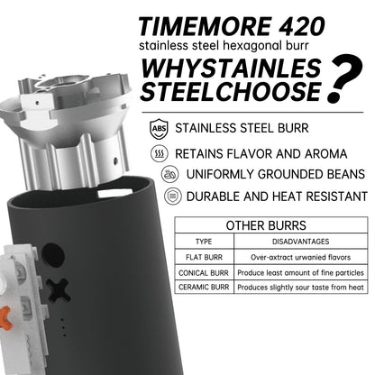 Timemore Portable Coffee Maker Pour-Over Coffee Dripper & Nuttii Burr Coffee Grinder
