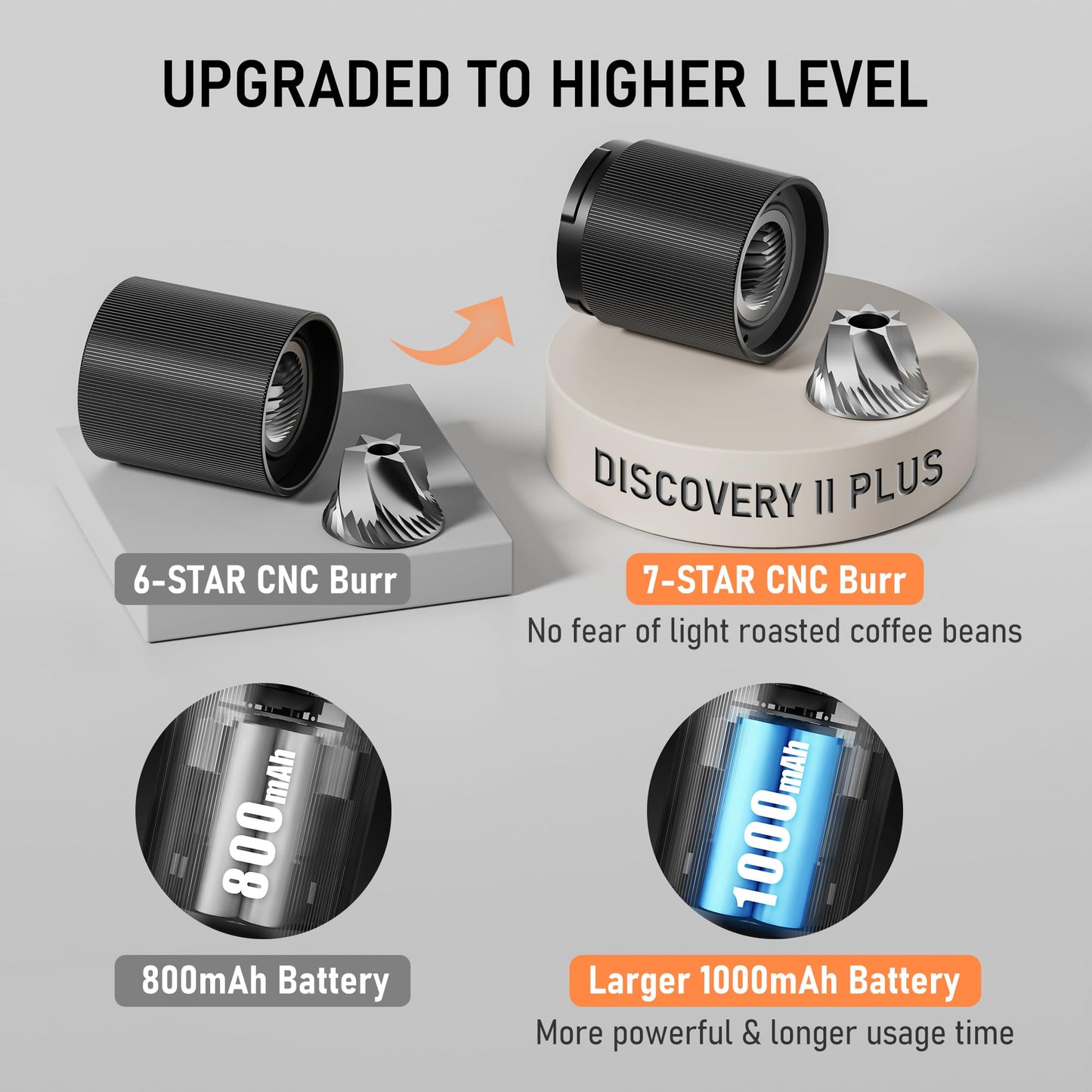 STARESSO Discovery Ⅱ PLUS Portable Electric Coffee Grinder - Low Noise, USB Rechargeable, Adjustable Grind Settings, Easy Cleaning for Espresso, French Press, Pour-Over, Cold Brew