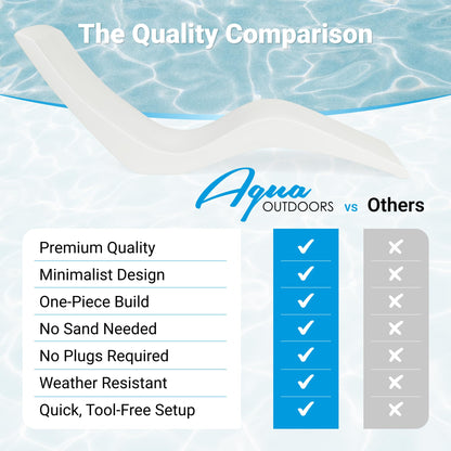 Aqua Outdoors Pool Chaise Lounge Chairs for Ledge & Shelf, Water-Weighted Pool Lounger for Depths Up to 9”, No Screw Plugs & Tools Needed, Classic White Ledge Lounger, Set of 2