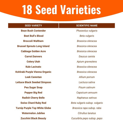 |15,000 18 2026 Open Seed Vault Heirloom Seeds | Seed Types | Survival Seeds | Season | Non GMO Vegetable and Fruit