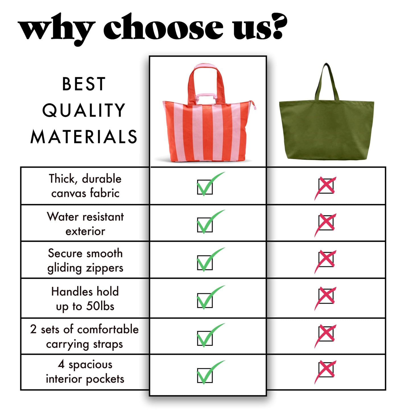 Fit & Fresh XL Beach Tote Bag for Women – Extra Large Travel Tote with Zipper & Pockets, Oversized Canvas Pool Bag, Weekender Carry-On for Beach, Travel & Family Essentials
