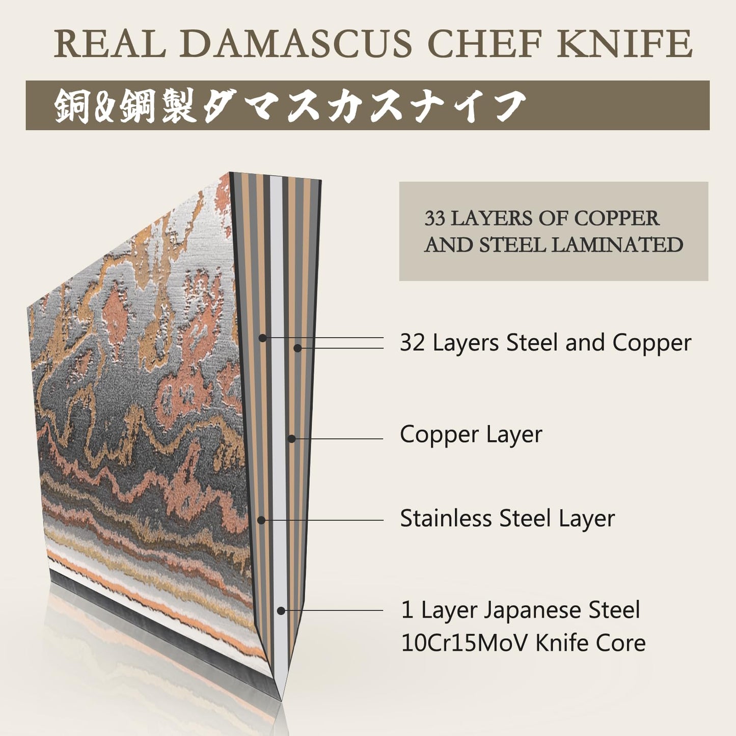 SHAN ZU Damascus Knife Set, Copper & Damascus Steel Japanese Kitchen Knives, High Carbon 33 Layer Hand Forged Utility Knife Professional Sharp Kitchen Knife with Maple Wood Handle