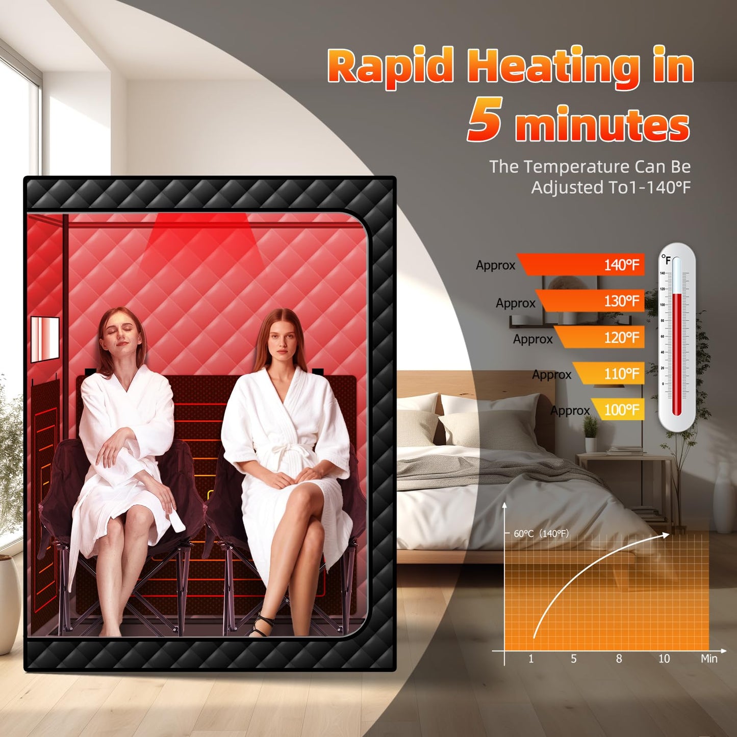 AMOCANE Portable Infrared Sauna with 660nm Red Light Therapy Lamp, 2 Person Red Light Sauna Spa for Home, Full Body Personal Tent with 2 Large Chairs, Remote Control, Dry Heated for Gym/Pilates/Garage