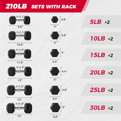 RITFIT Rubber Hex Dumbbells Set with Rack, 180-780LB Heavy-Duty Cast Iron Core, Knurled Chrome Handle, Space-Saving Storage Rack for Home Gym Strength Training