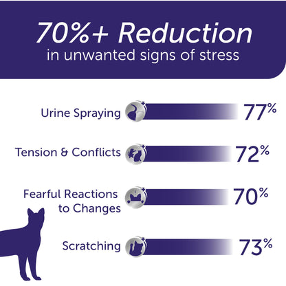 FELIWAY® Optimum 30 Day Cat Calming Plug In Pheromone Diffuser Starter Kit, 48ml - Helps Reduce Common Signs of Stress in Cats & Kittens, Enhanced Calming