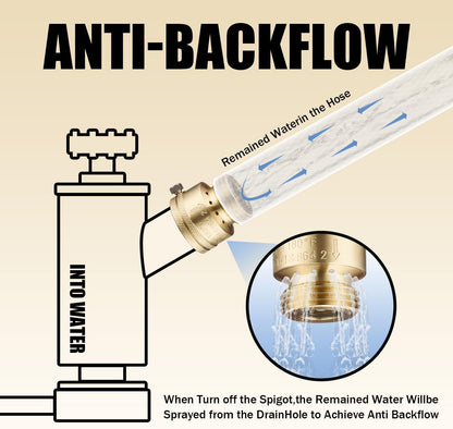 2 3/4'' PCS Brass Vacuum Breaker, Solid Brass Anti-Siphon Hose Bib Valve, Backflow Preventer for Garden Hose Check