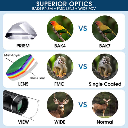 200x25 Compact Binoculars for Adults and Kids, High Powered Mini Pocket Binoculars, Waterproof Small Binocular for Bird Watching, Hunting, Concert, Theater, Opera, Traveling, Sightseeing