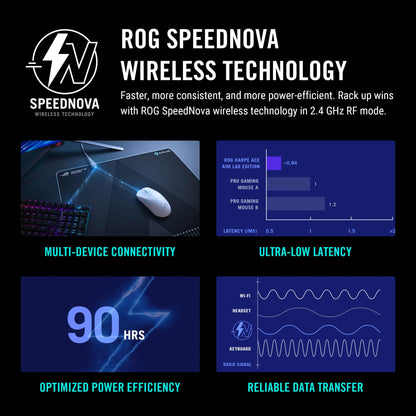 ASUS ROG Harpe Ace Extreme Wireless Esports Gaming Mouse – Carbon Fiber Build, 47g Lightweight, Tri-Mode Connectivity, 42K DPI, up to 70Hr Battery, Glass Skates, Pro-Approved, PC/Mac Support - Black