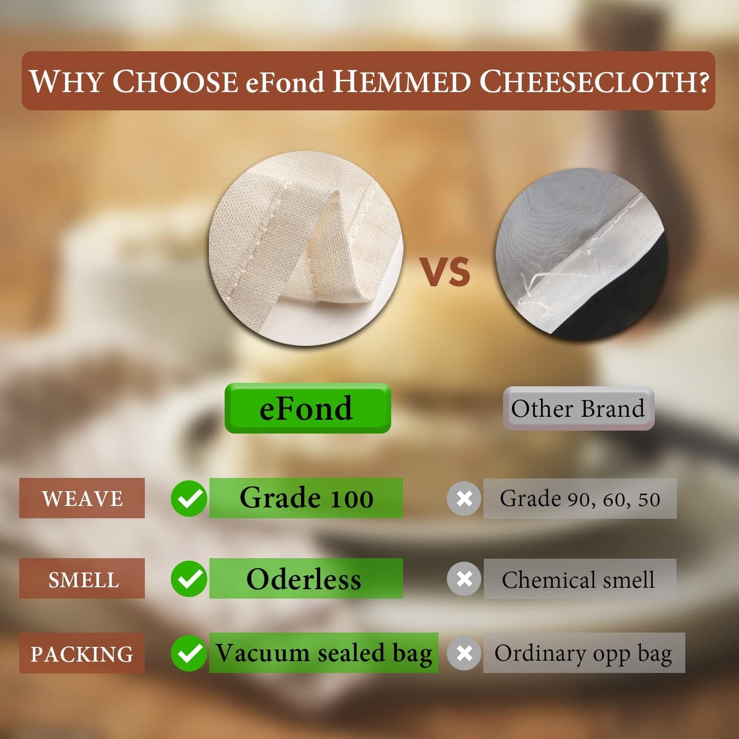 Cheese Cloths, 5 PCS Precut 20x20 Inch, Grade 100 Hemmed for Straining Cooking, Reusable Cotton