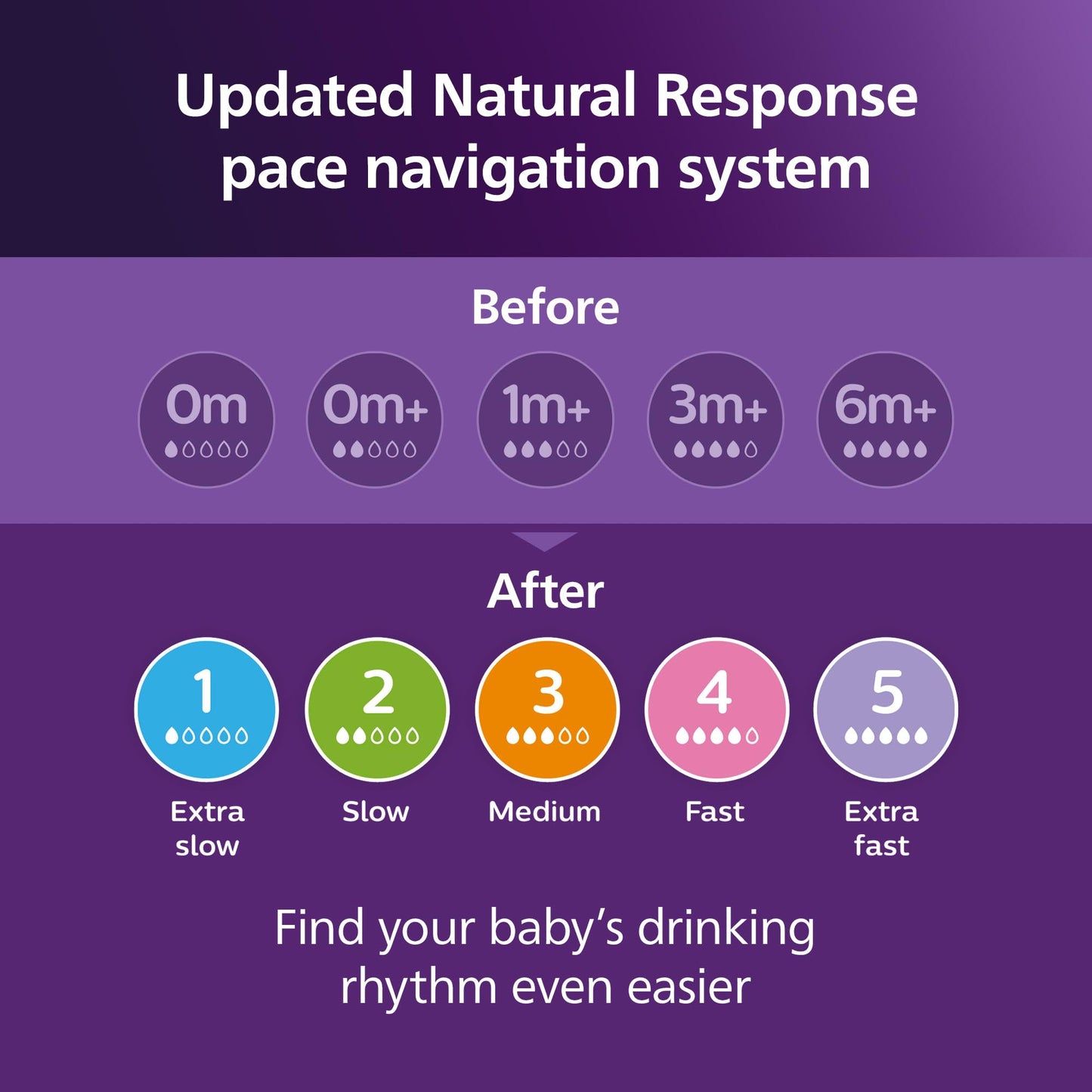 Philips Avent Natural Baby Bottles with Natural Response Nipples (Slow Flow, Flow 2), 4oz, 4-Pack, SCY900/04