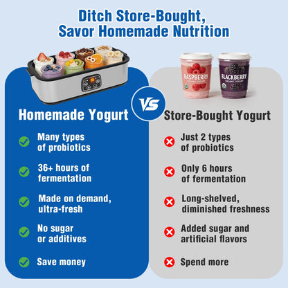 HOPERAN Yogurt Maker with Adjustable Time and Temp Control, Yogurt Maker Machine with Automatic Shut-Off & Constant Temper for Homemade Probiotic, Greek Yogurt, BPA-Free (Black Grey, 48 oz/8 Jars)