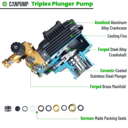 Canpump CF 3230 S: 3200 psi @ 2.9 US gpm Belt-Drive Pressure Washer Pump with External Unloader, 24 mm Solid Shaft, Max 1725 RPM, Horizontal Triplex Pump
