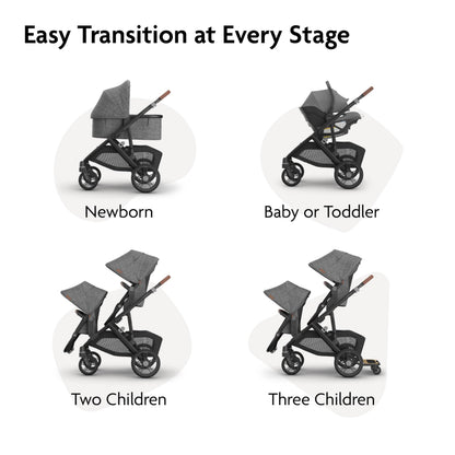 UPPAbaby Vista V3 Convertible Single-to-Double Stroller for Baby & Toddler, 30+ Configurations, Car Seat Compatible, All-Wheel Suspension, XL Basket – Kenzi (Mystic Aqua/Carbon Frame)