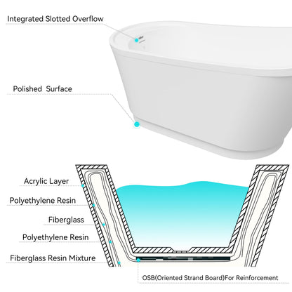 FerdY Langkawi 59" Acrylic Freestanding Bathtub, White Modern Stand Alone Soaking Bathtub, cUPC Certified, Brushed Nickel Drain and Minimalist Linear Design Overflow Included, Easy to Install