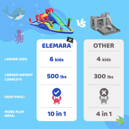 ELEMARA Inflatable Water Slide Bounce House, 10 in 1 Inflatable Water Park with Blower, 2 Slides & 2 Climbing Walls & 2 Water Guns, Deep Pool Giant Splash Pool, Water Slides for Kids Backyard for 6