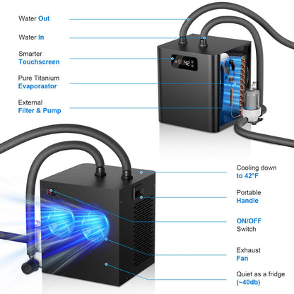 1/3 HP Cold Plunge Chiller & Ice Bath Tub Kit, Ice Bath Chiller with External Filter & Pump, 100Gal Ice Pod, Round Ice Plunge Tub, Cold Plunge Tub with Water Chiller for Cold Therapy