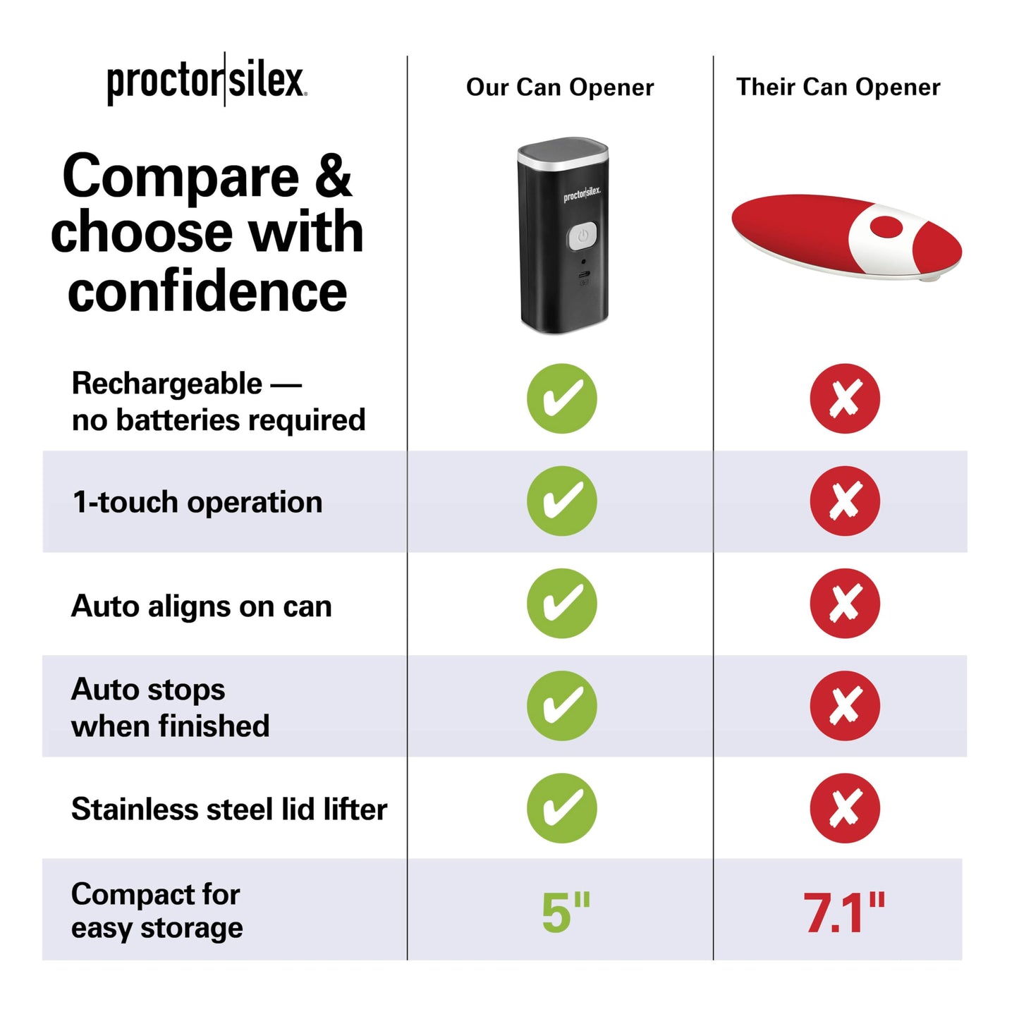 Proctor Silex Automatic Electric Can Opener, Hands Free Cordless Operation & USB Rechargeable, Self-Aligning, Cut Smooth Touch Lid Edges, Compact and Easy to Store, Black