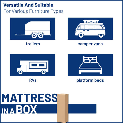 Greaton, 8-Inch High Density Foam RV Mattress Replacement with Vinyl Cover, Medium Firm, Travel Camper Trailer Truck and Bunk, Pressure-Relief Support, Made in USA, 75" x 30"