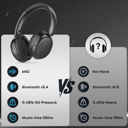 MMWOWARTS Bluetooth Headphones with Active Noise Cancelling (ANC), Wireless Over Ear Bluetooth Headsets with 35H Playtime, HiFi Stereo Foldable Headphones with Foam Ear Cups for Sports, Travel, Black