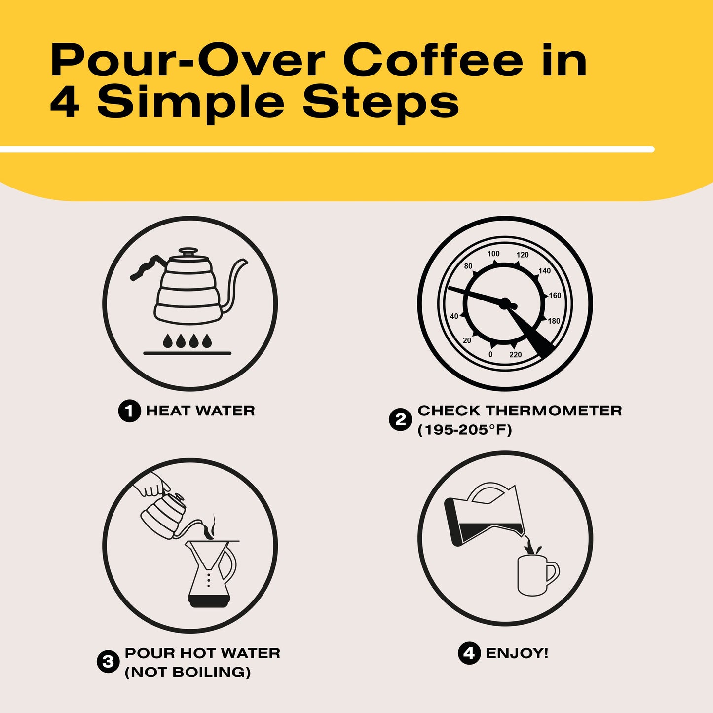 Bean Envy Pour Over Coffee Kettle, Small Gooseneck Kettle with Thermometer and Ergonomic handle, Pour Over Kettle Stainless Steel 40 Oz, Gooseneck Tea Kettle for all occasions.