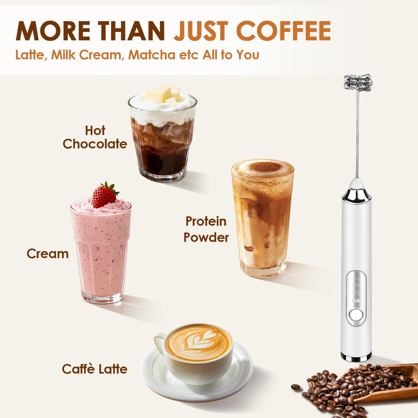 Handheld Milk Frother, rechargeable milk frother with 2 Stainless Steel Whisks 3 Speeds Electric Drink Mixer, Coffee Mixer Wand for Latte, Cappuccino, Matcha, Hot Chocolate, Egg (White)