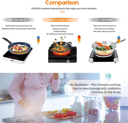 Infrared Double Burner Electric Cooktop - 1800W Portable Stove, Heat-up In Seconds, Countertop Cooktop for Dorm, Compatible with All Cookware