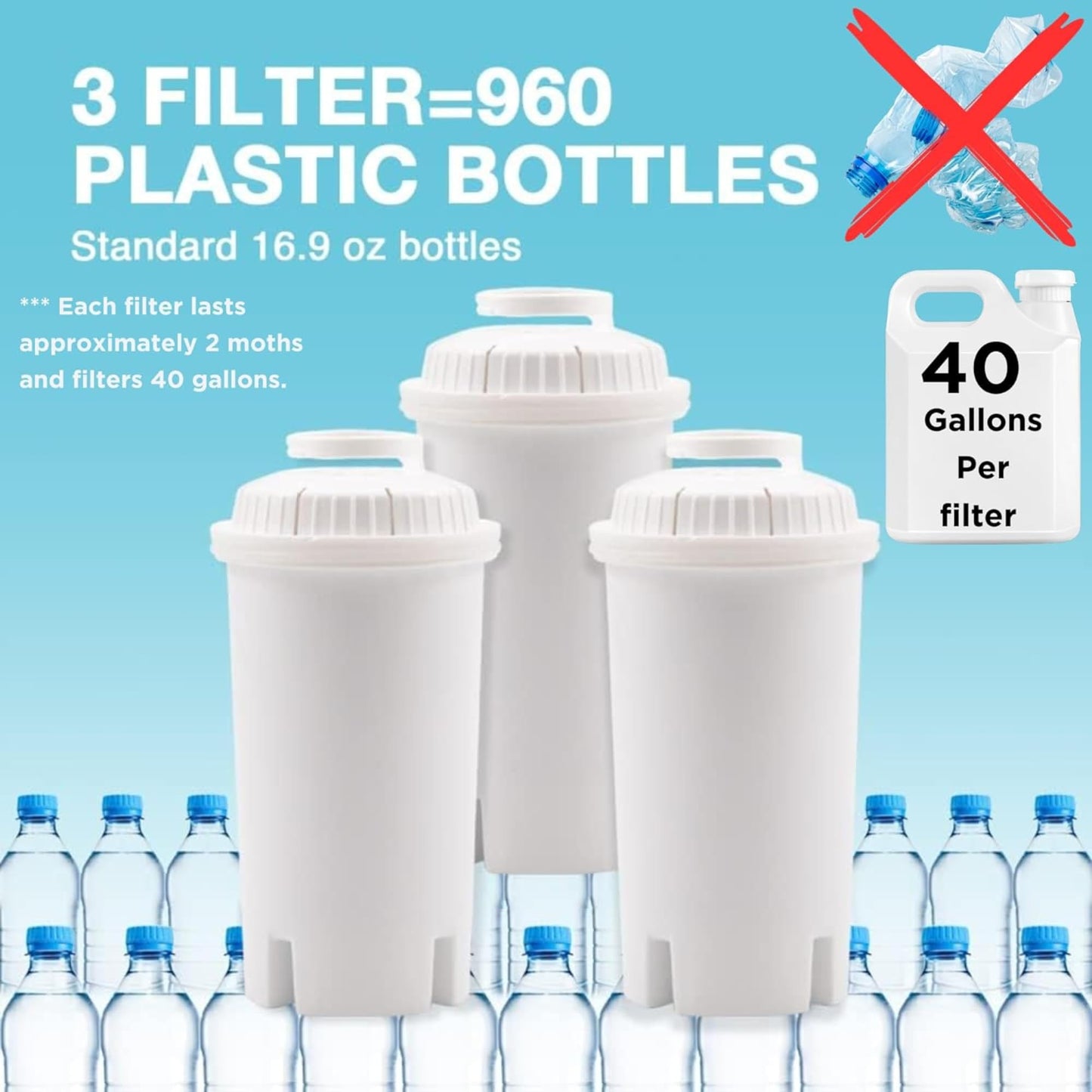 7-Cup Water Filter Pitcher & 3 Filters & Electronic Filter Change Reminder: Compatible with Brita Pitcher Brita Water Pitcher