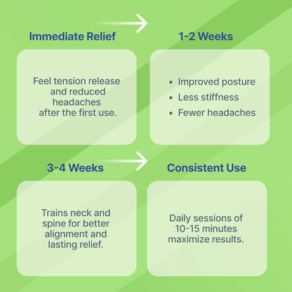 Purify Life Occipital Release Tool for Pivotal Therapy and TMJ - Cervical Traction Pillow - Neck Stretcher and Shoulder Relaxer - Neck Traction Device for Spinal Alignment & Tension Headaches