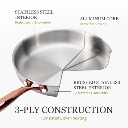 CAROTE 8"+10" Stainless Steel Frying Pan Set, Non-Toxic PTFE & PFOA Free Fry Pan & Omelet Pan, Oven Safe, Compatible with Induction, Ceramic, Gas Cooktops, Gold