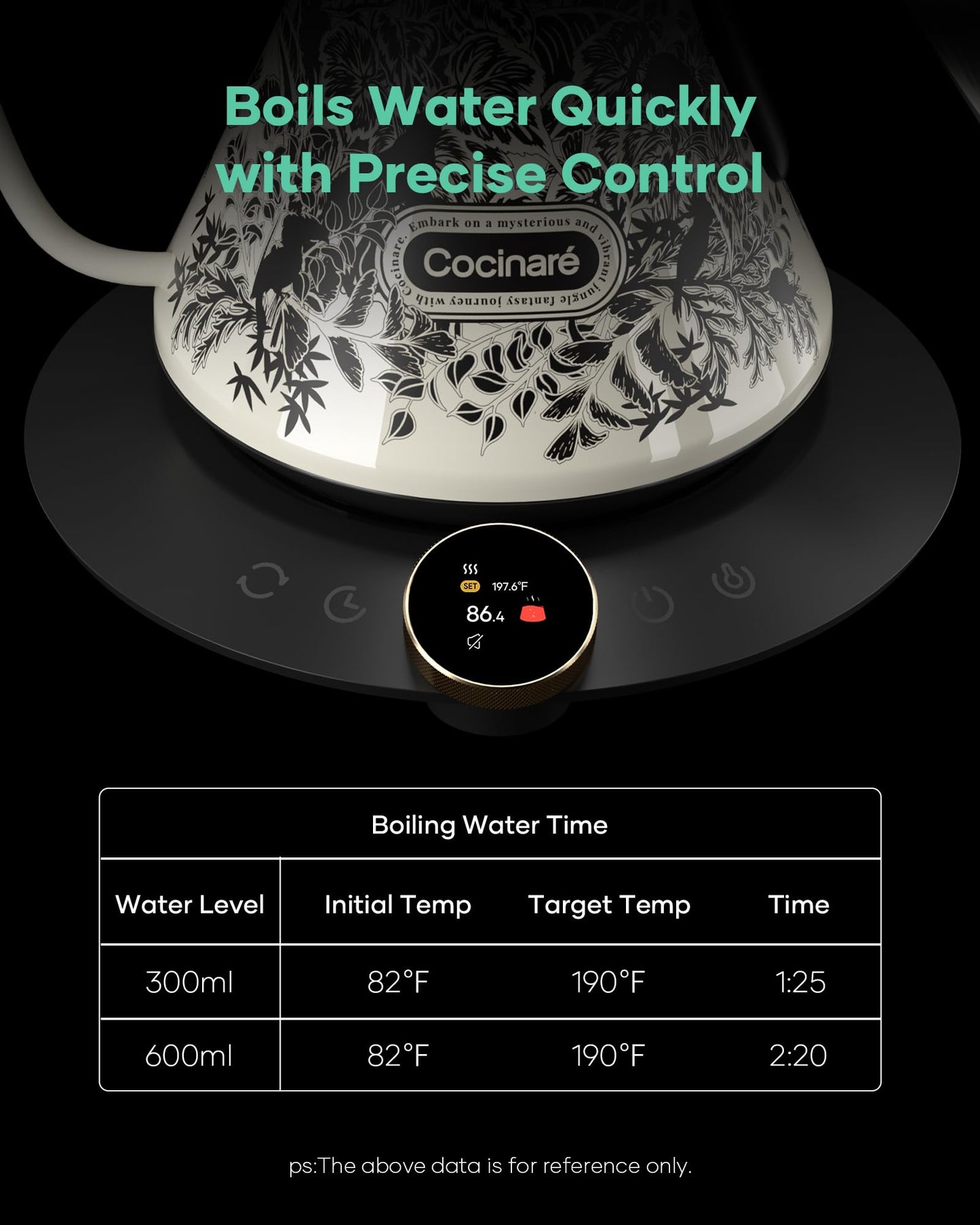 Cocinare Gooseneck Electric Kettle, ±0.5°F Precise Temperature Control, 1500W Fast Heating, Pour-Over Coffee & Tea, Stainless Steel, 0.6L (Color-changing Jungle Design)