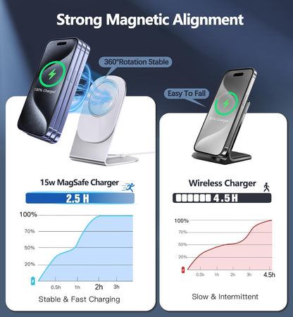 Magnetic Wireless Charger Mag-Safe Charger for iPhone 17/16/15/14/13/12 Series Convertible Magnet Wireless Charging Stand/Pad with 5ft Cable for iPhone and AirPods 2/3/Pro 2/Pro