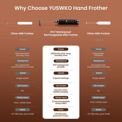 YUSWKO Milk Frother Wand for Coffee, Handheld Coffee Frother, Rechargeable Drink Mixer, Waterproof Electric Whisk, Black