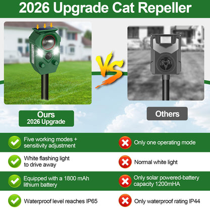 Ultrasonic Animal Repeller Outdoor,Cat Repellent & Deterrent with PIR Sensor & Flashing Light,Solar Powered Deer Repellent Device for Squirrels,Raccoons,Skunks,Rabbits,and Dog,IP65 Waterproof - 4 Pack
