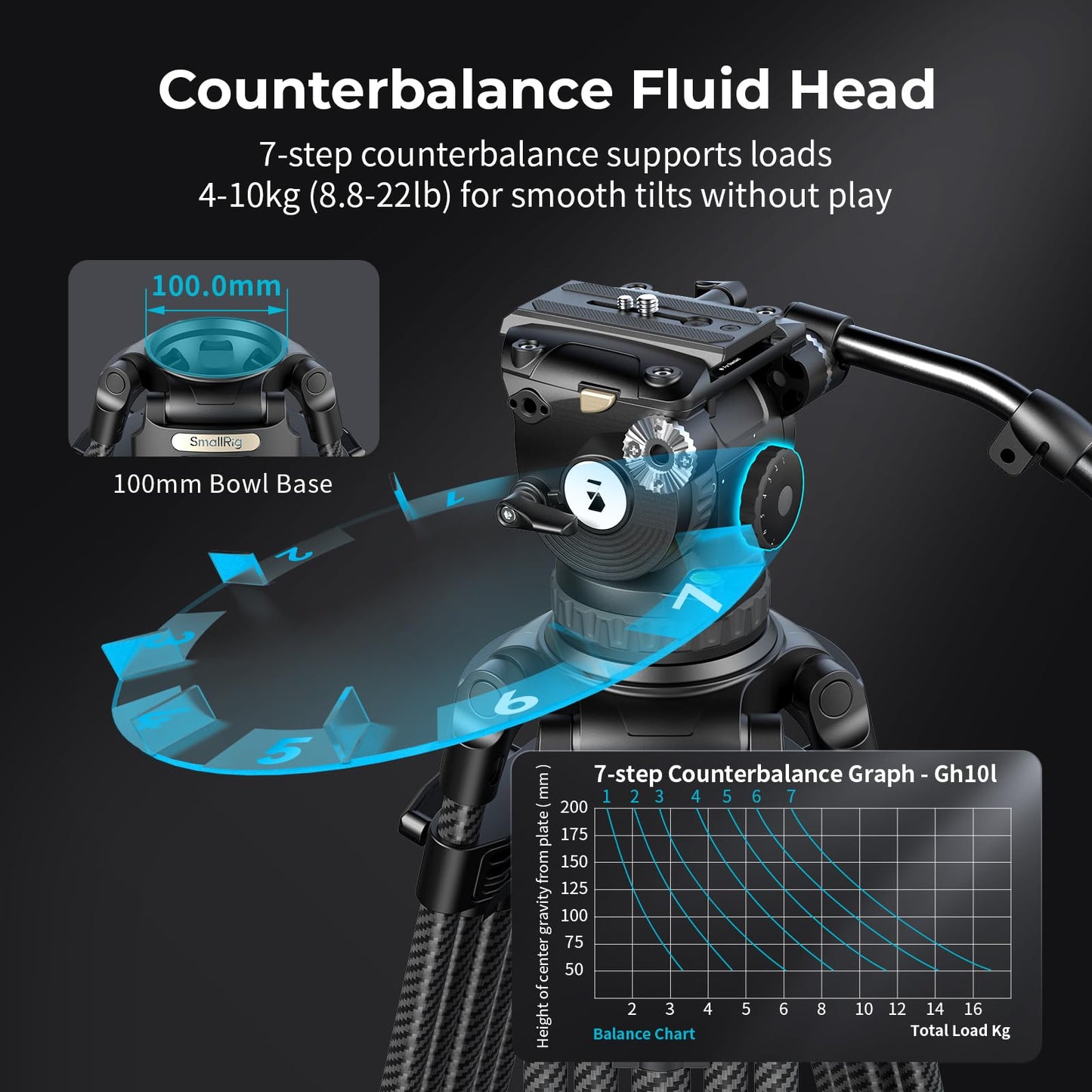 SMALLRIG 79''/200.5cm Heavy-Duty Carbon Fiber Video Tripod, 7-Step Counterbalance Head, Snap-on Quick-Release Plate for DJI & MFT 501, Max Load 17kg/37lb, Professional Video Shooting - FSD18-5578