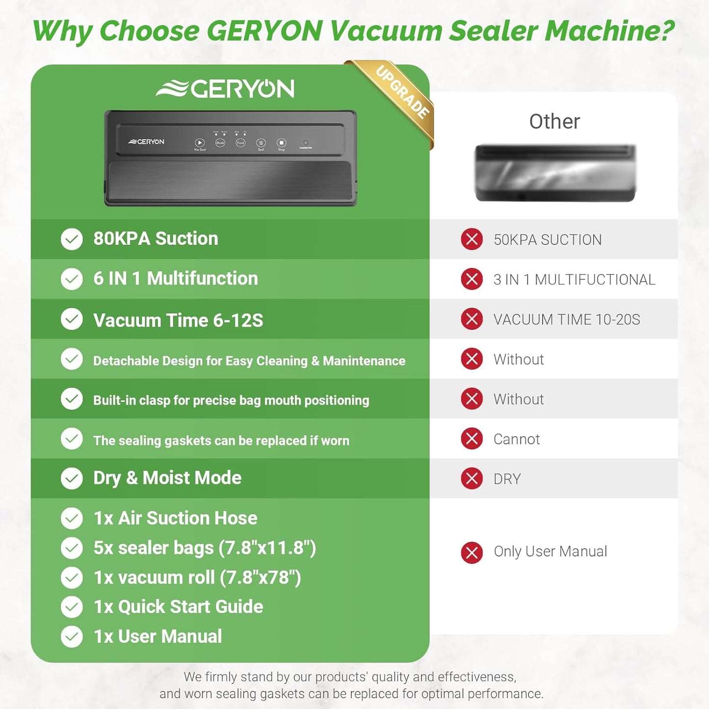 GERYON Vacuum Sealer Machine, Food Vacuum Sealer with Powerful Suction, Easy to Use, Starter Kits Included