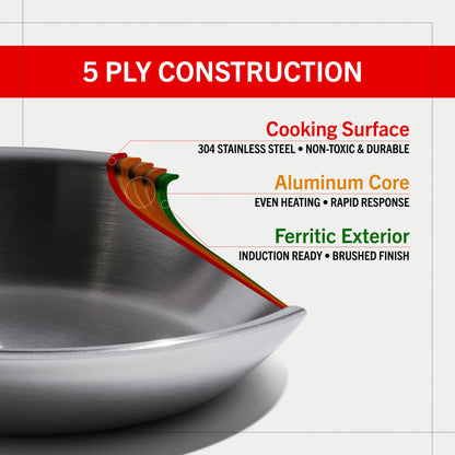 Heritage Steel Eater Series 3 Piece Fry Pan Set | Made in USA | 5-Ply Fully Clad Stainless Steel Pan | Stay Cool Handle Design | Induction Ready & Non-Toxic Pan
