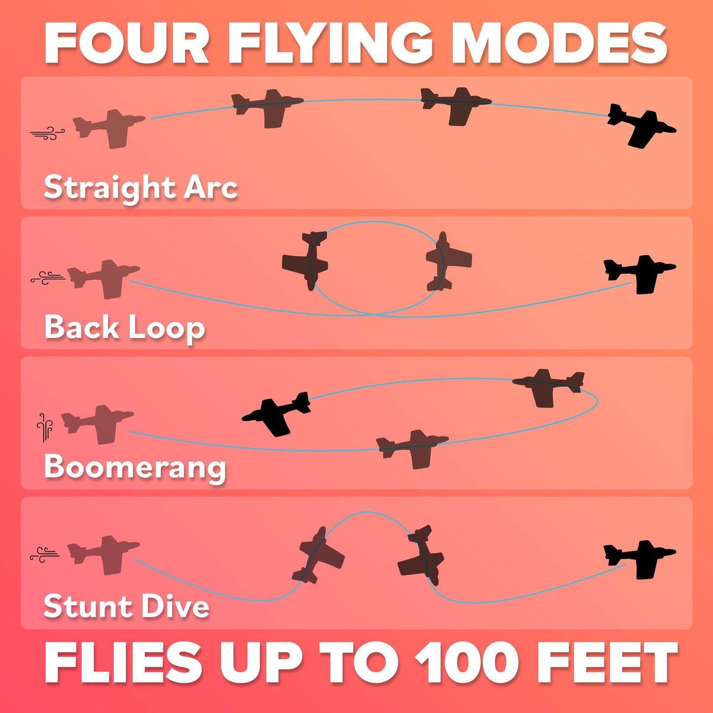 Foam Airplanes - Stocking Stuffers for Kids All Ages 4 5 6 7 8 9 10 Year Old - Best Toy Gift - Boy Toys Stocking Stuffer Gifts - Air Plane Gift Idea - Easter Basket Gifts for Boys & Girls Party Favors