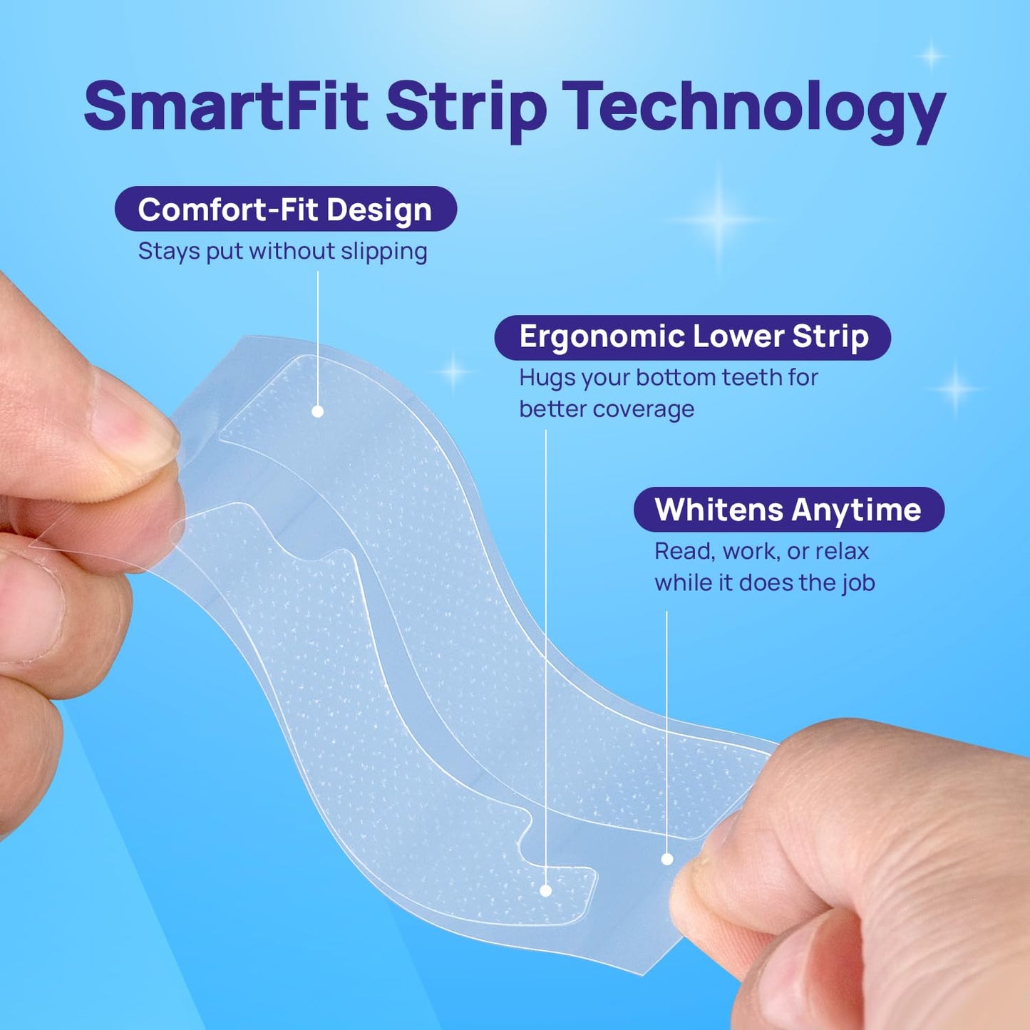 Whitebite Pro Upgraded Teeth Whitening Strips 28 Strips (14 Treatments) | Enamel-Safe | Deep Stains Removal | Non-Slip Design | Whitening Without Any Harm | Mint