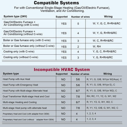 Upgraded Digital Non-Programmable Thermostat for Home 1 Heat/1 Cool Single Stage System, with Temperature & Humidity Monitor and Large Blue LCD Display