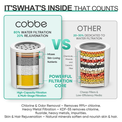 Cobbe HD HEAVY DUTY High Output Shower Filter 2 Pack – 99% REMOVAL Shower Head Filter for Hard Water, Heavy Metals, Chlorine and Harmful Substance, Improve your skin and hair - Chrome