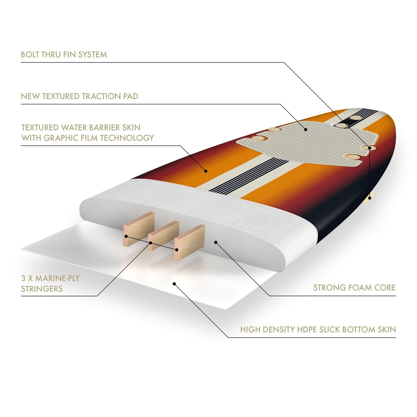 Fender x Wavestorm Collaboration 8ft Surfboard | Graphic top Deck with high Density Slick Bottom | for Kids and Adults | Foam Construction with Accessories | Leg Leash and Fin Set Included