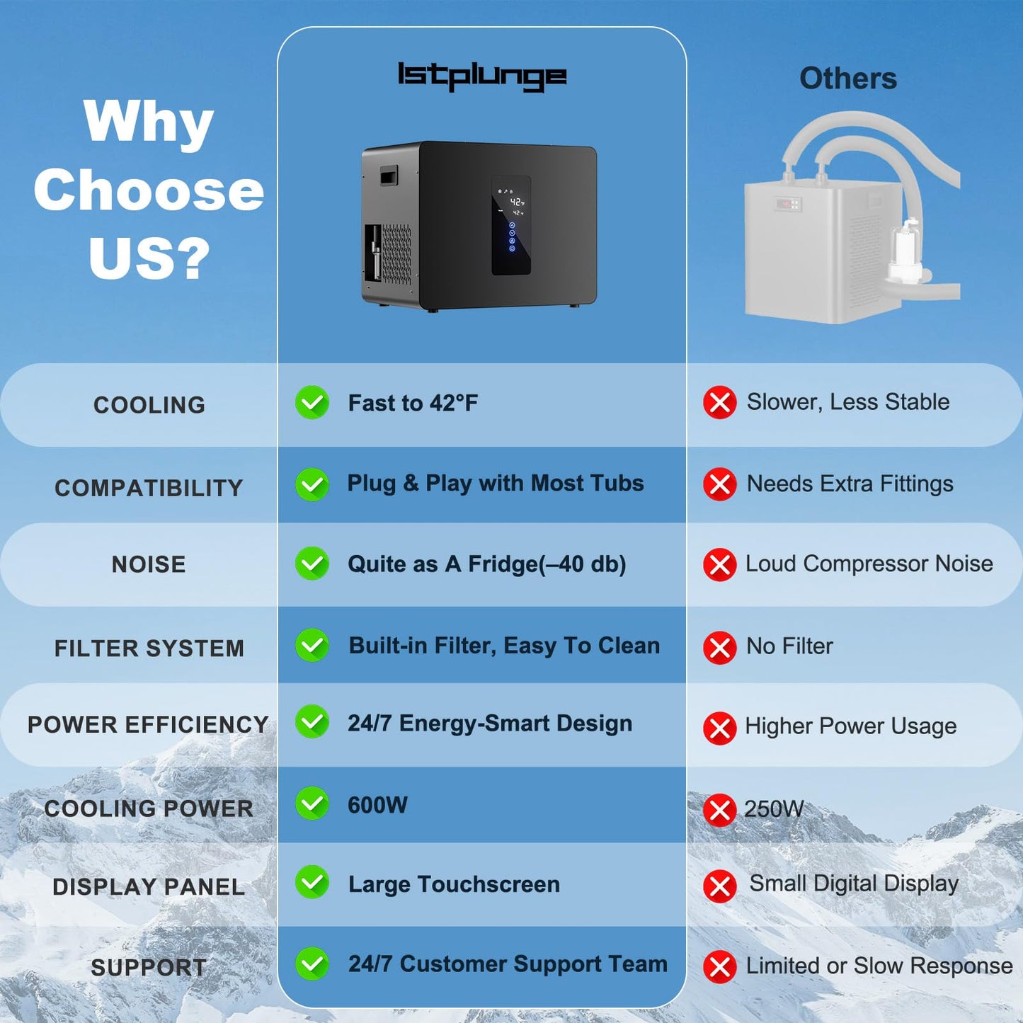 Cold Plunge Chiller & Ice Bath Tub Kit, 1/3HP Ice Bath Chiller with Built-in Pump & Filter, Large Touchscreen, 148gal XXL Cold Plunge Tub with Water Chiller for Outdoor Recovery Cold Therapy