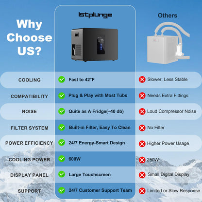 Cold Plunge Chiller & Ice Bath Tub Kit, 1/3HP Ice Bath Chiller with Built-in Pump & Filter, Large Touchscreen, 148gal XXL Cold Plunge Tub with Water Chiller for Outdoor Recovery Cold Therapy