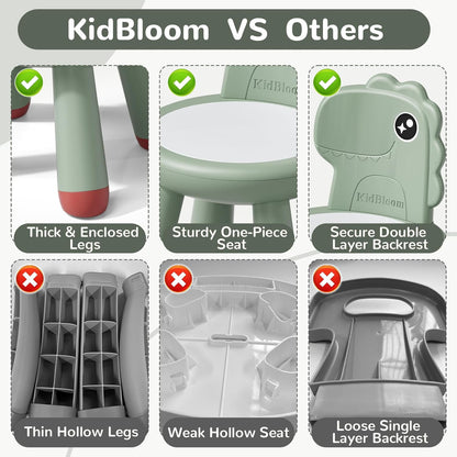 13, KidBloom Toddler Chair, Plastic Kids Dinosaur Chair, Anti-Slip Toddler Chairs for Table with Dinosaur Backrest